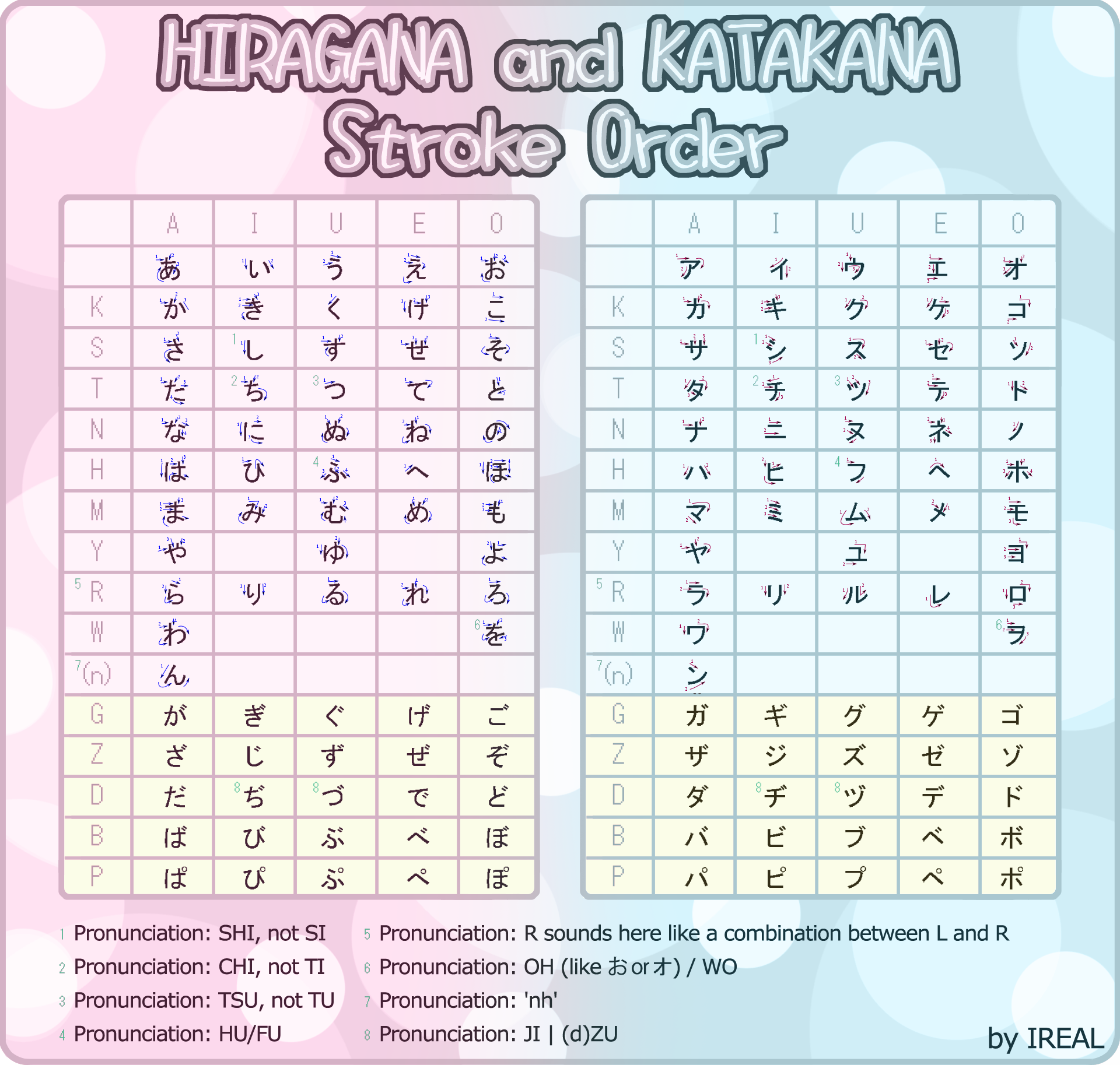 Best Katakana Wallpaper