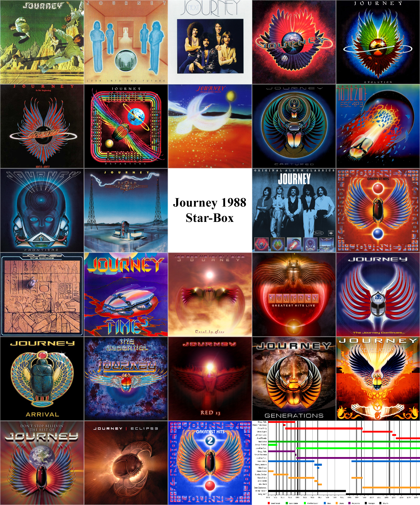 journey band albums in order