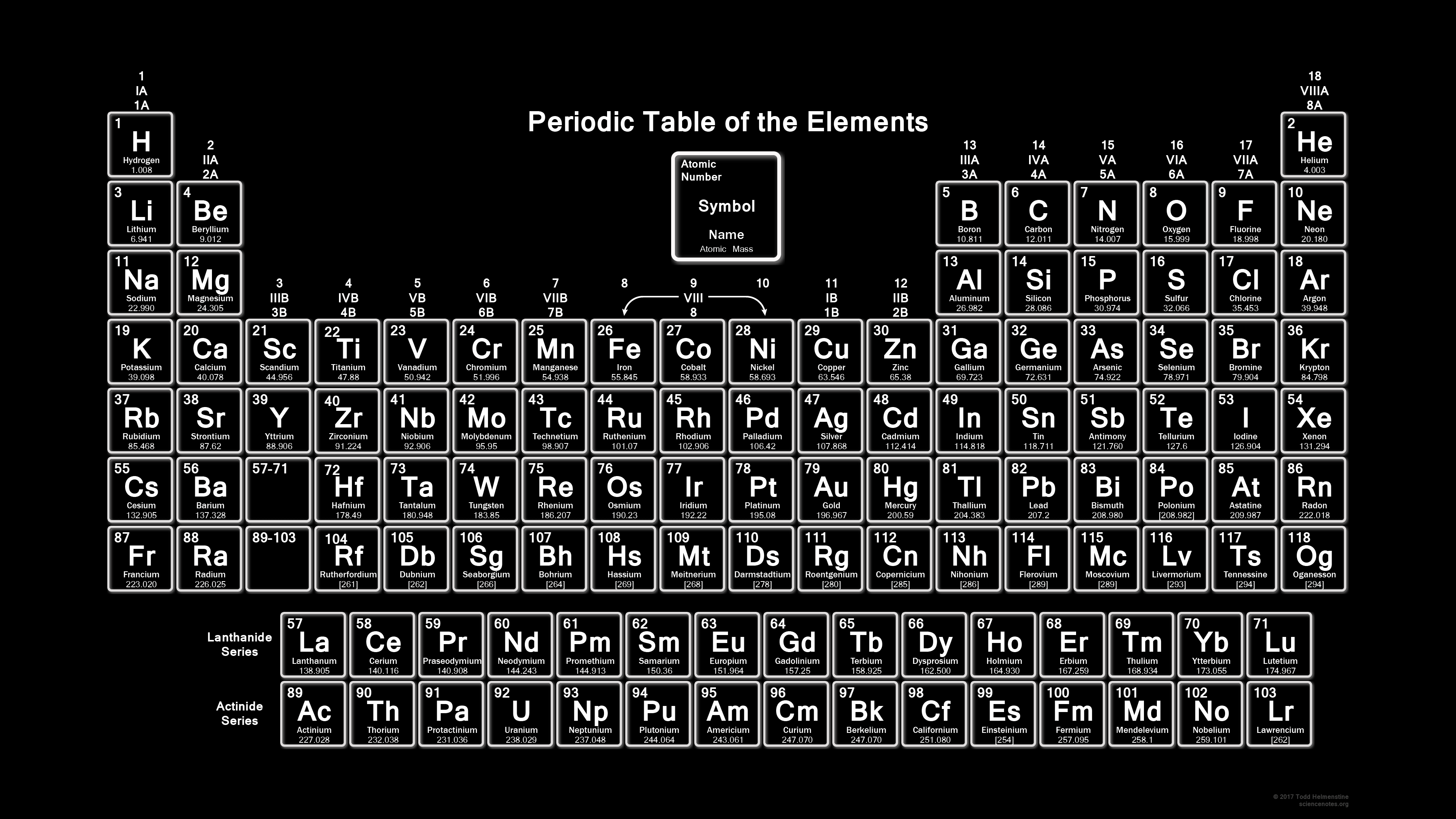 Periodic Table In Black And White Wallpaper