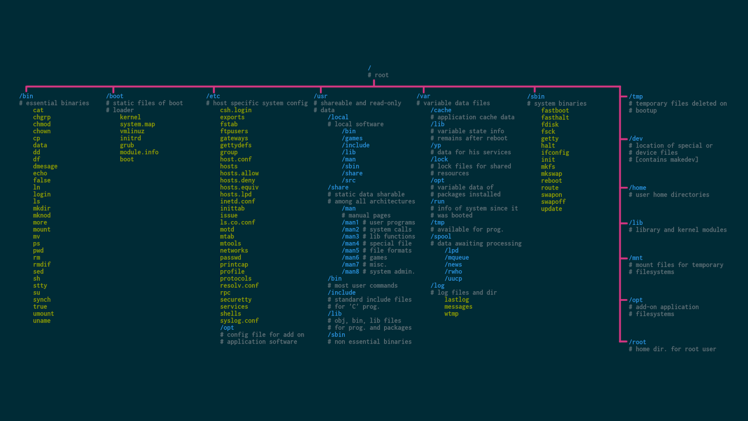 Linux Wallpaper That Are Also Cheat Sheets It S Foss