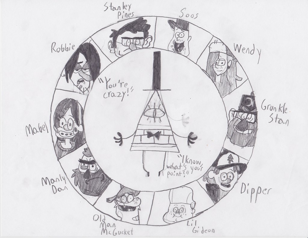 Bill Cipher S Circle By Extremeq16