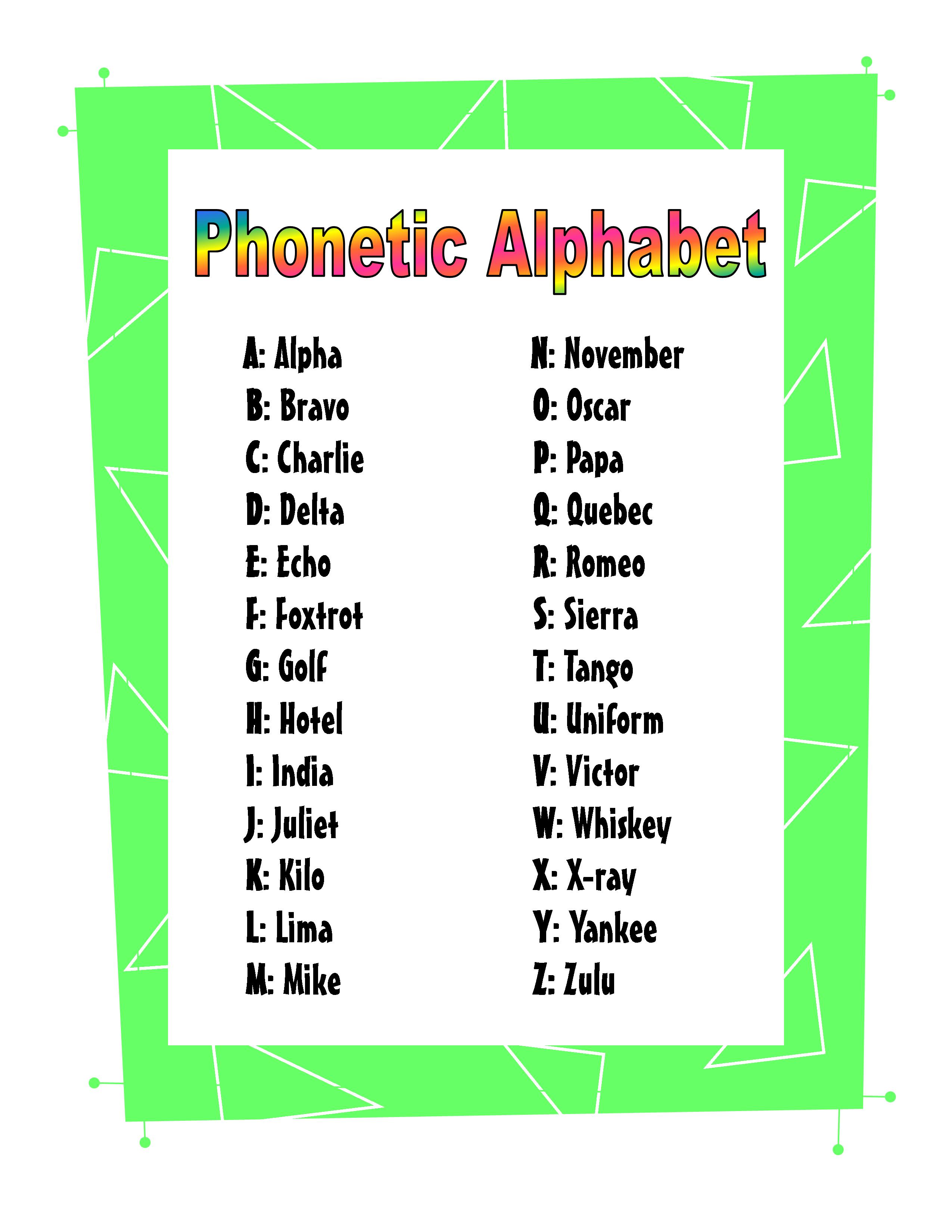 spelling alphabet letters in english