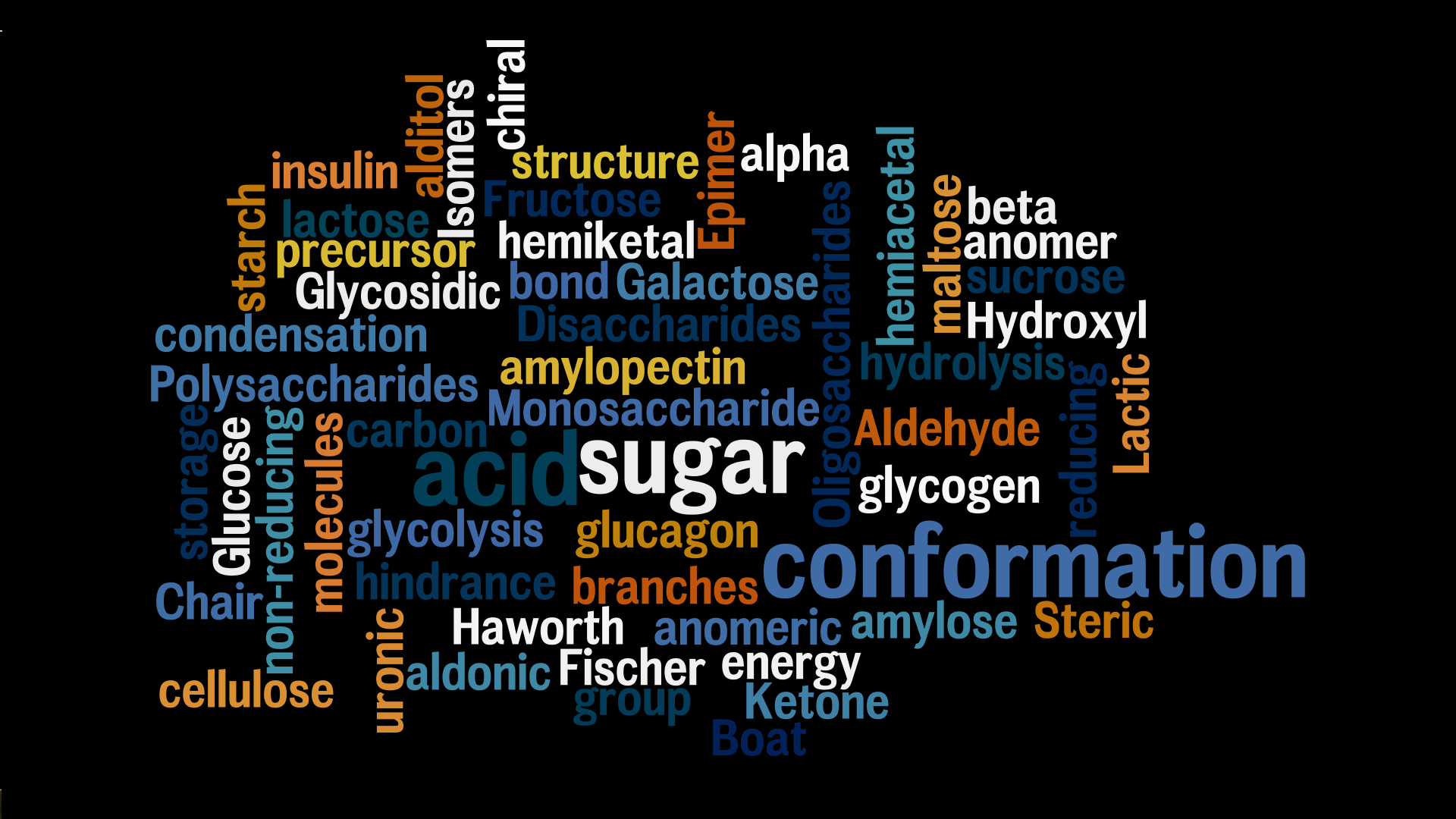 Biochemistry Wallpaper Worlde