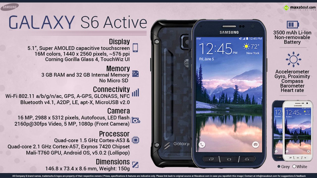 Quick Facts Samsung Galaxy S6 Active