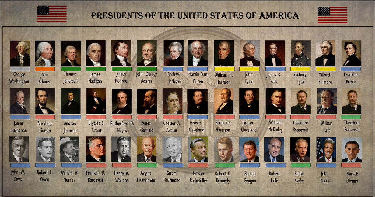 Progressive Usa Presidents By Wilji1090