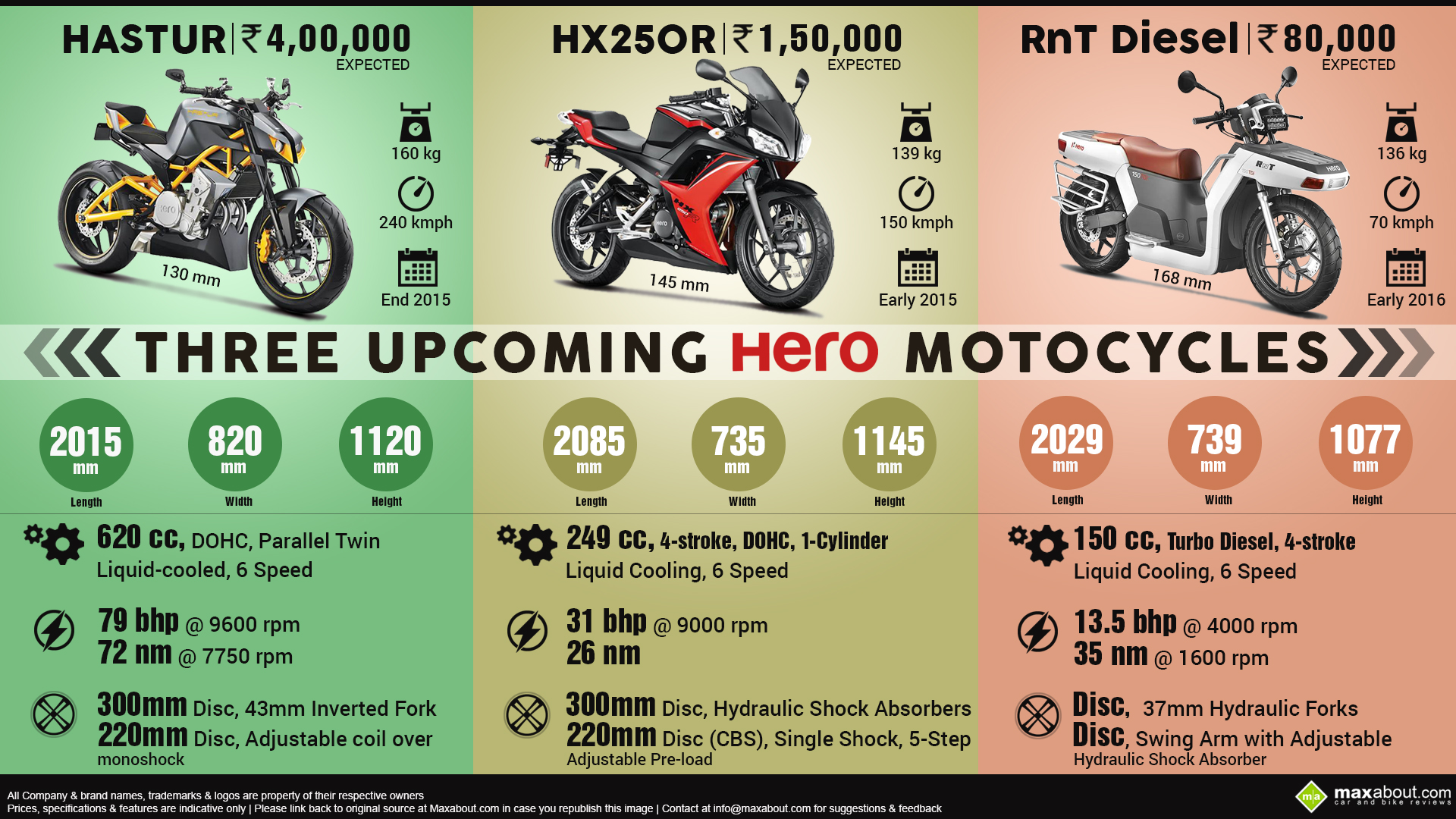 Uping Hero Motorcycles Hastur Hx250r And Rnt Diesel
