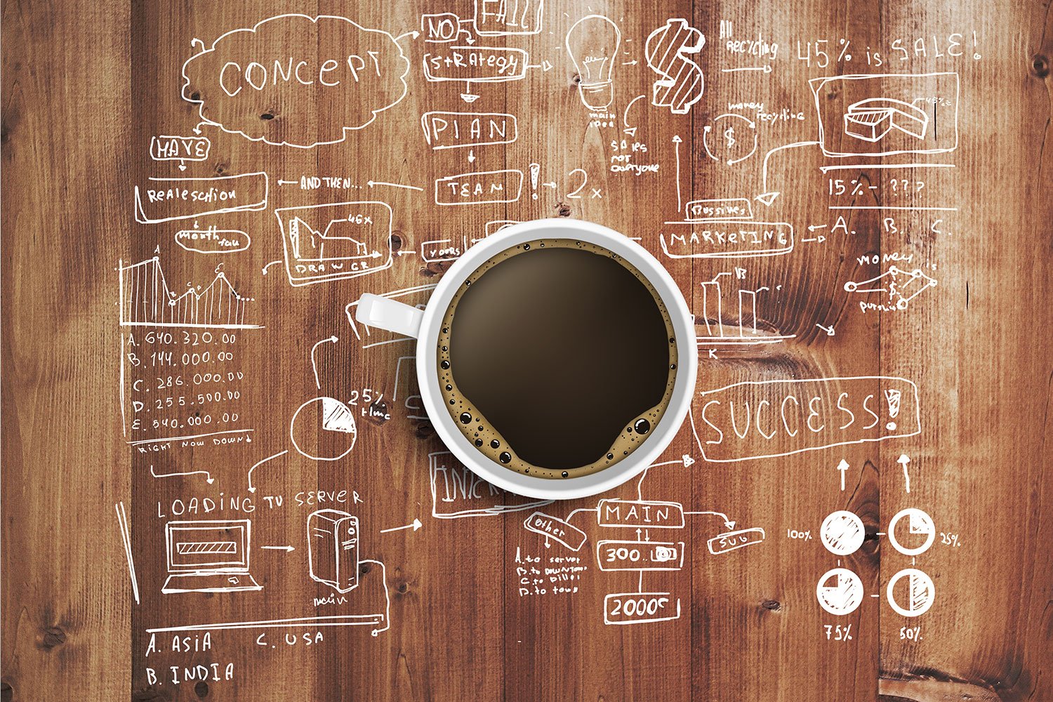 Free Download Coffee At Work Print A Wallpaper 1500x1000 For Your 