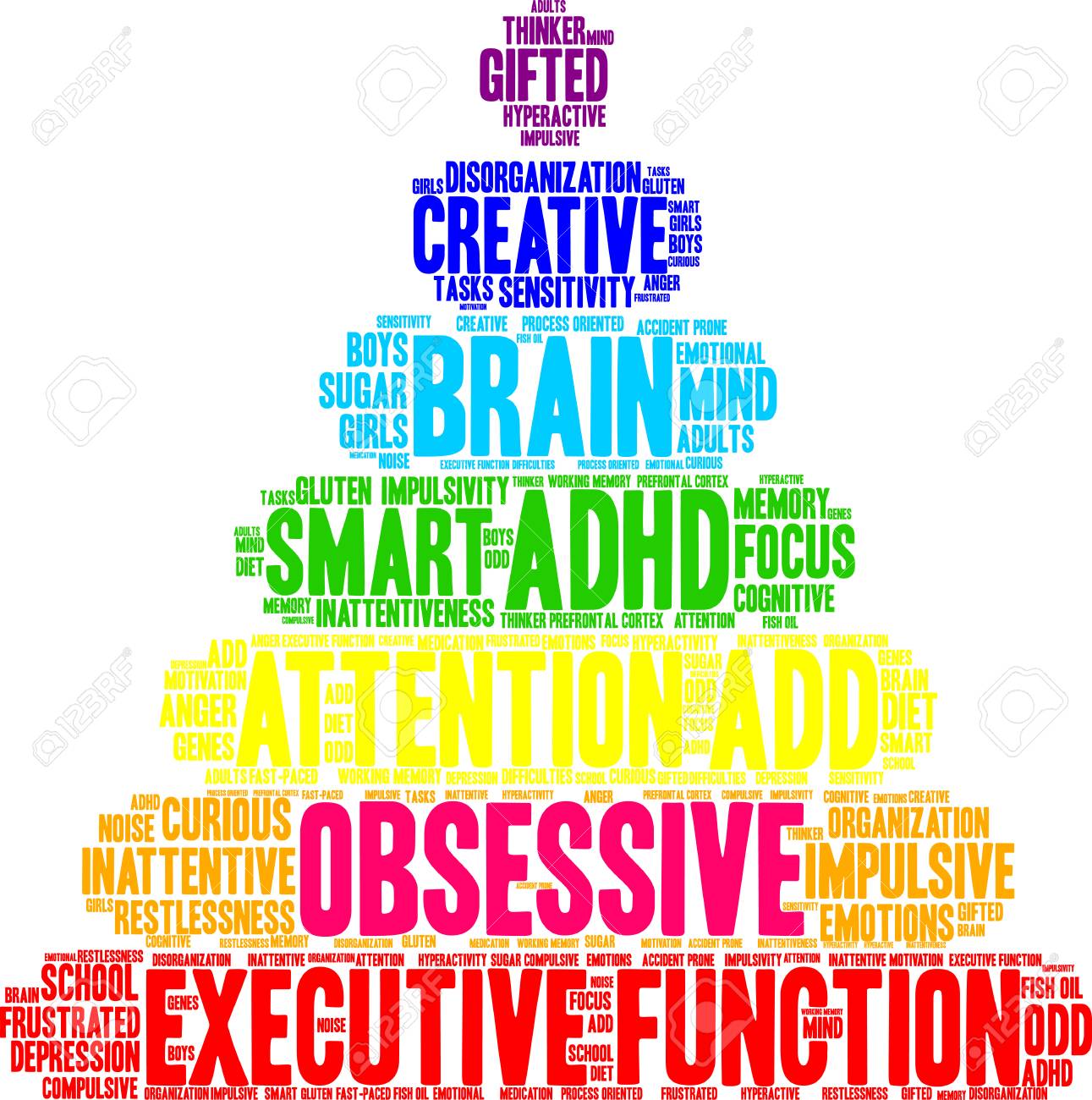 Obsessive AdHD Word Cloud On A White Background Royalty