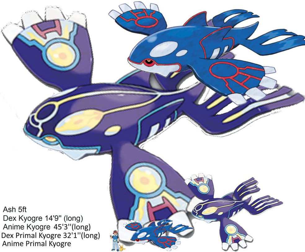 Kyogre Is Nonsense Primal Revision By Firekitsune08