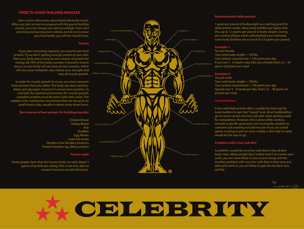 Golds Gym Wallpaper Gold S Placemat By
