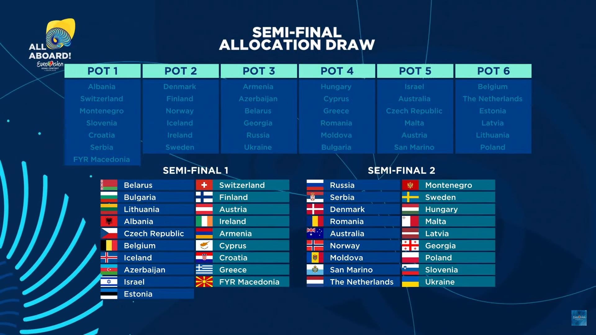 Eurovision Semi Finals Allocation Draw Result And Big Host