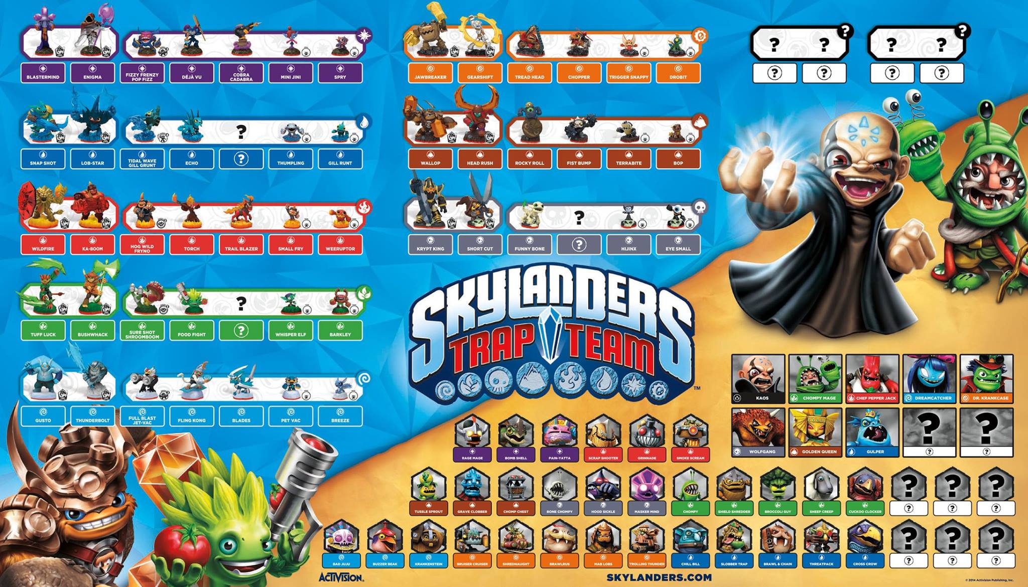 Skylanders Trap Team To Introduce New Elements Wii U Forum