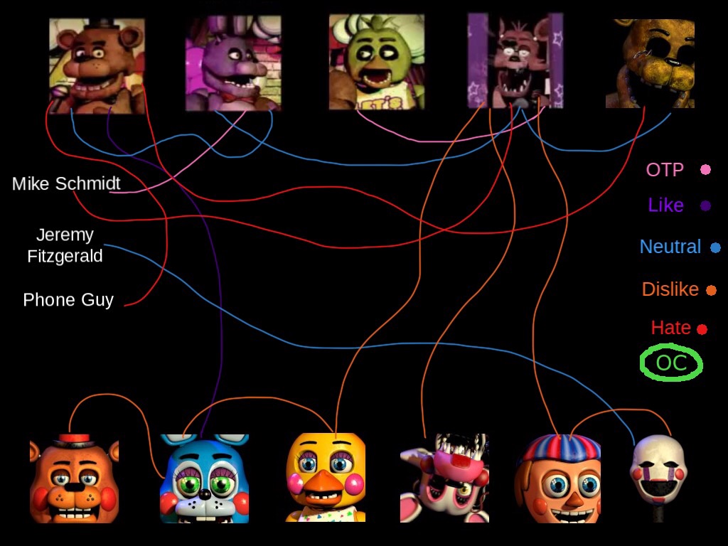 Fnaf Shippings I Support By Shinysmeargle