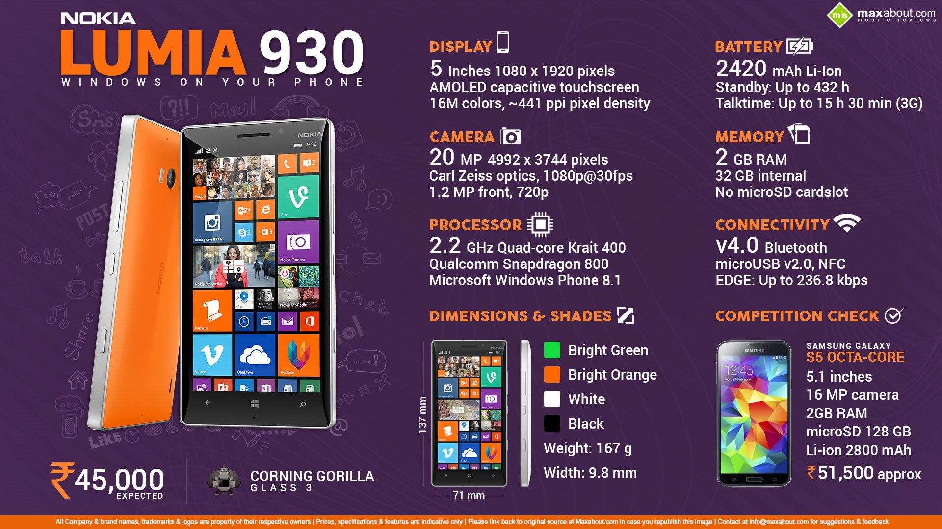 All You Need To Know About Nokia Lumia