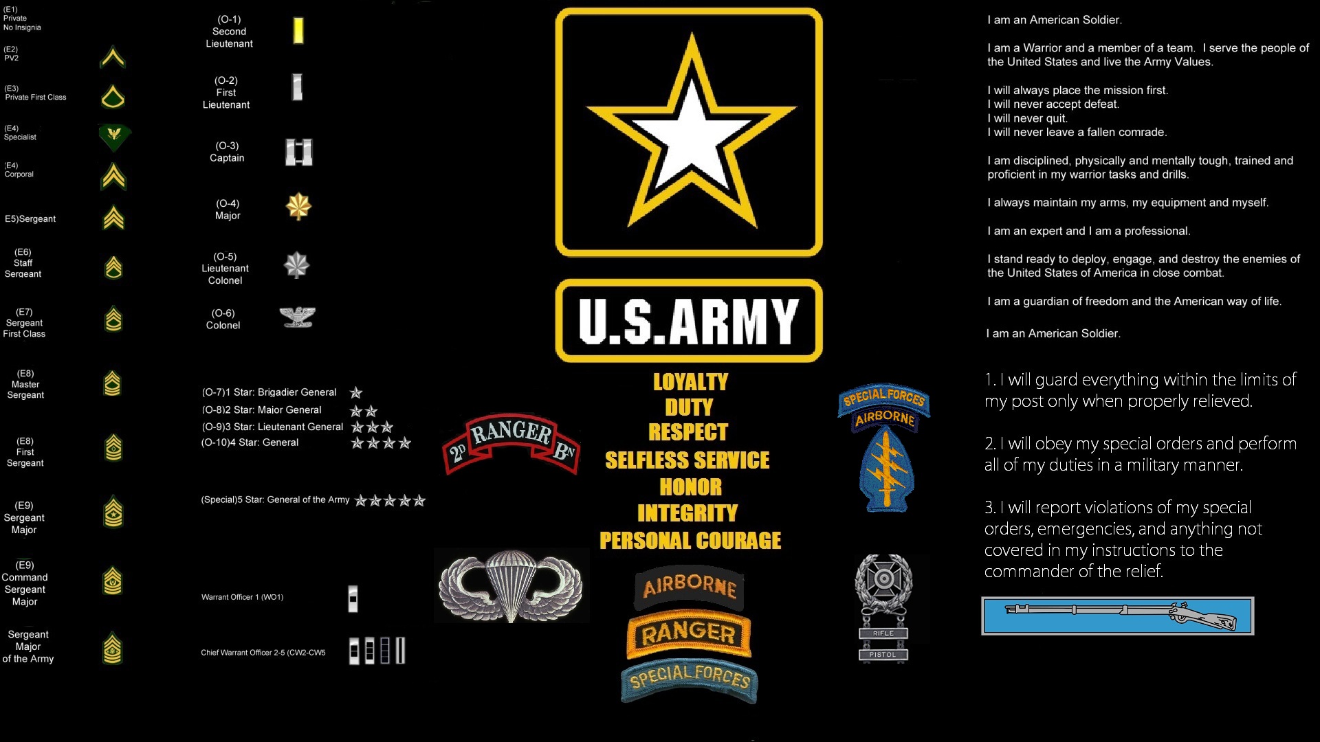 United States Army Rangers Military