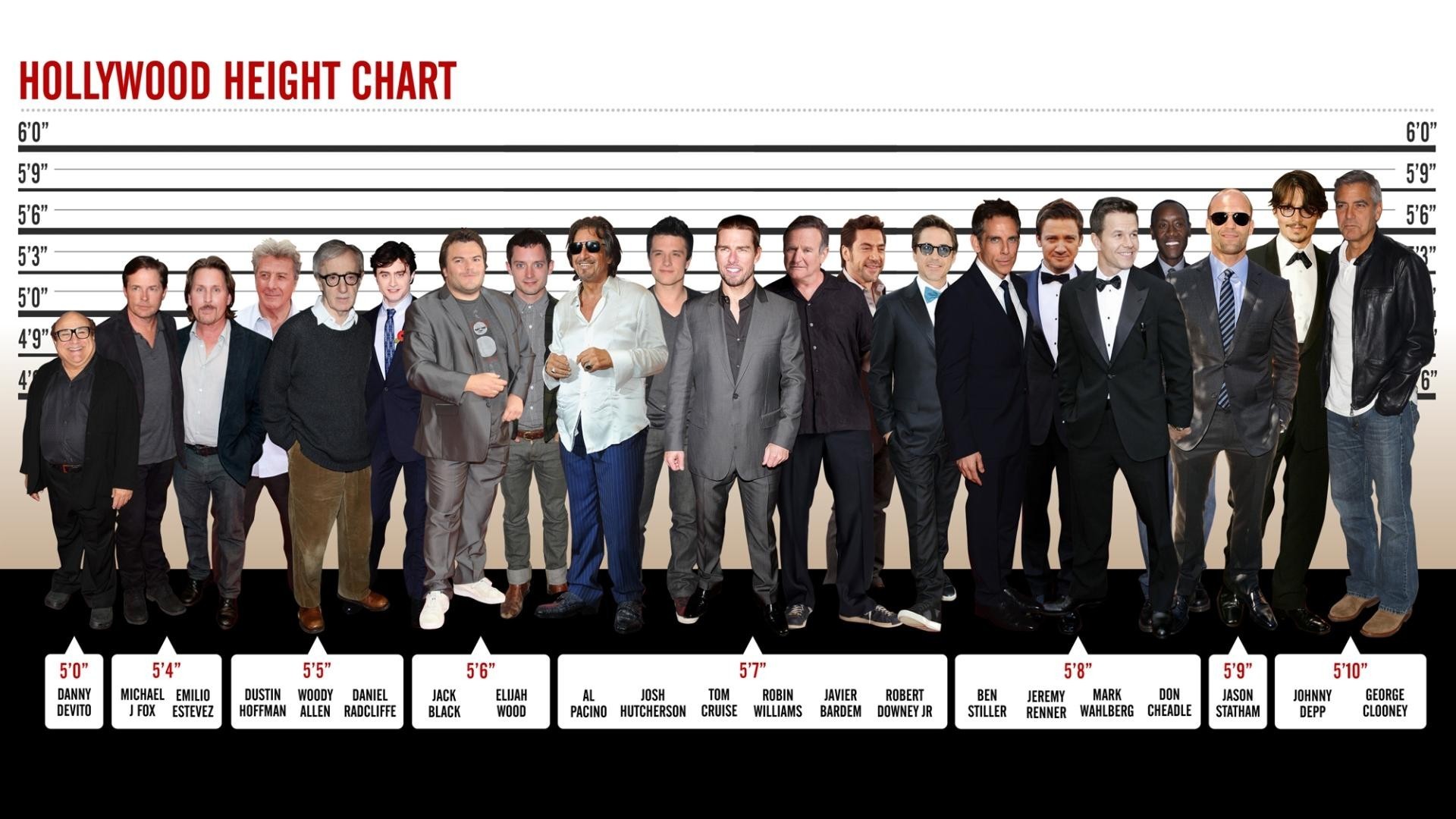 Hollywood Height Chart Wallpaper