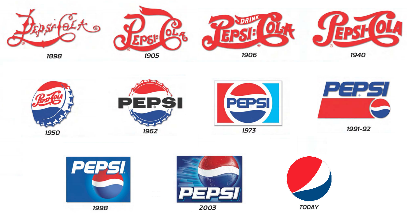 New And Old Pepsi Logo Pictures HD Wallpaper
