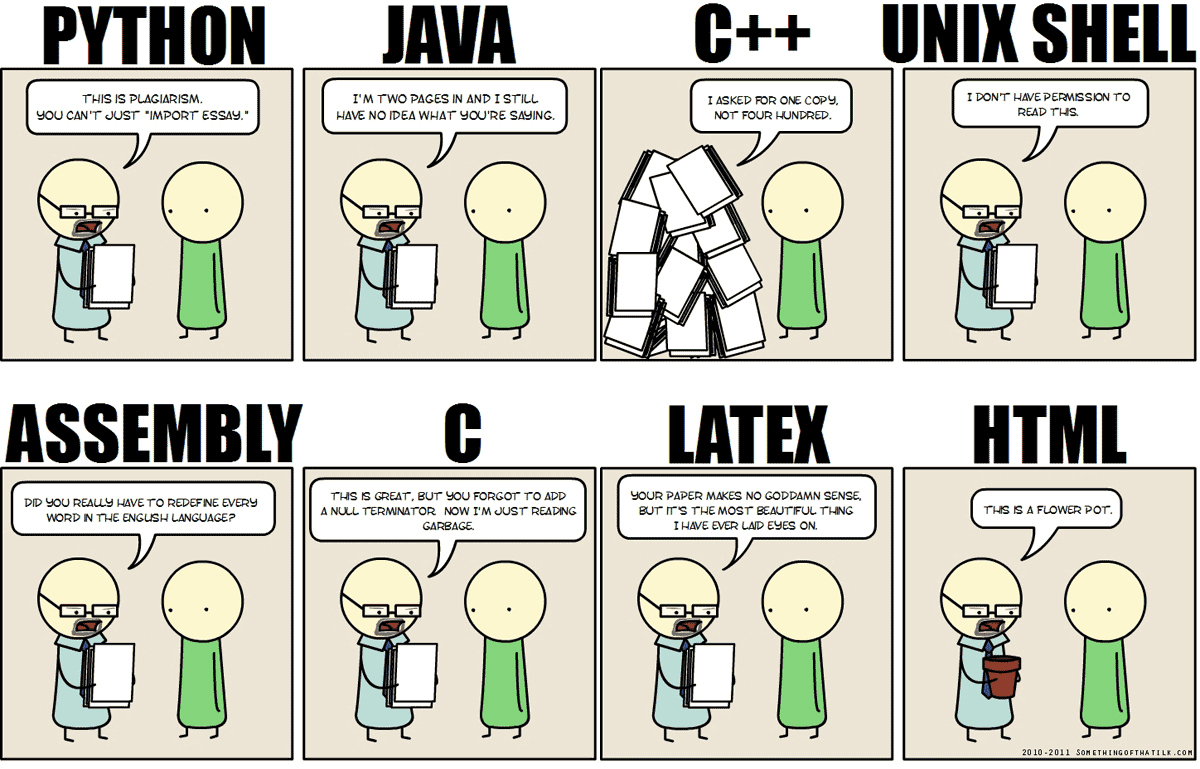 Comparing Programming languages Job Opportunities