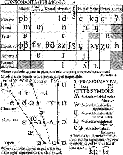 International Phoic Alphabet Princeton University HD Wallpaper