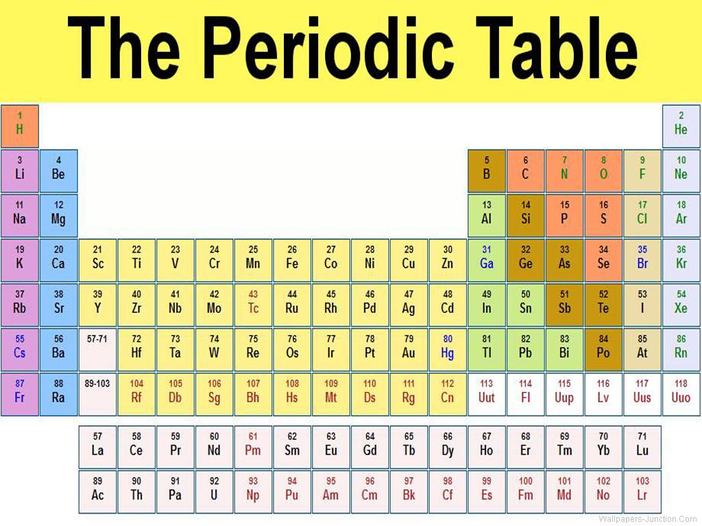 Periodic Table Wallpaper Jpg