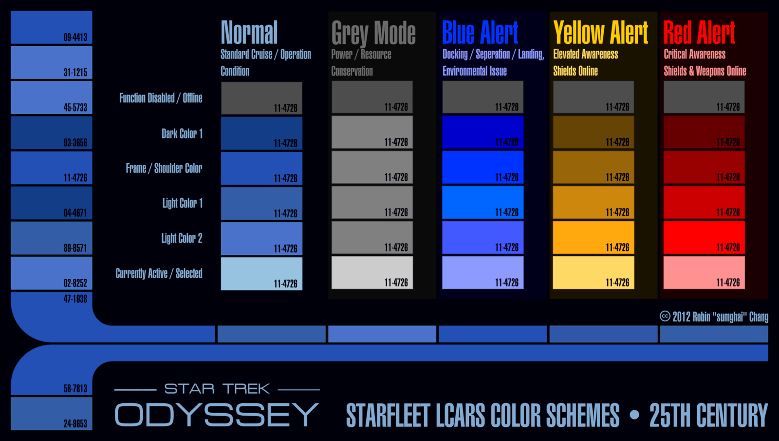 25th Century Starfleet Lcars Color Schemes By Sumghai