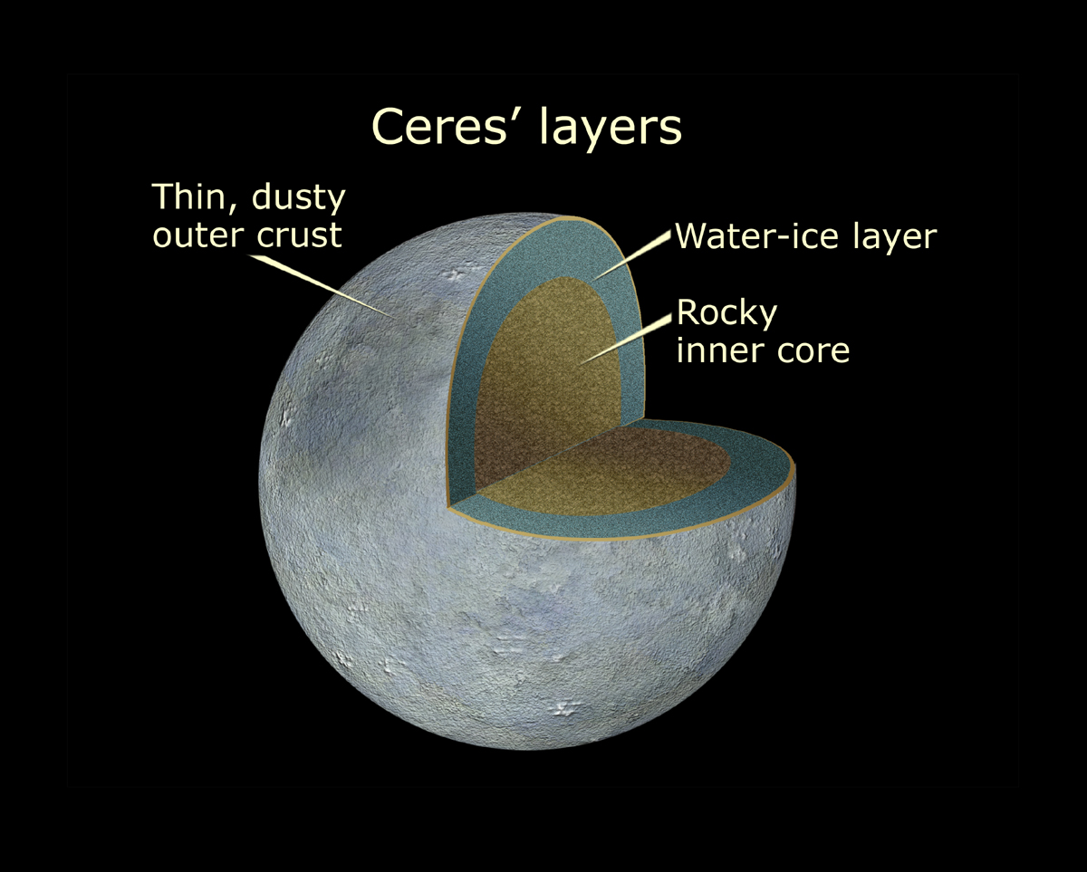 File Ceres Cutaway Jpg Wikimedia Mons