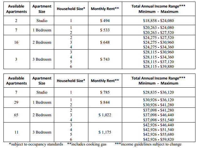 Low Income Apartments Bronx via 4bpblogspotcom