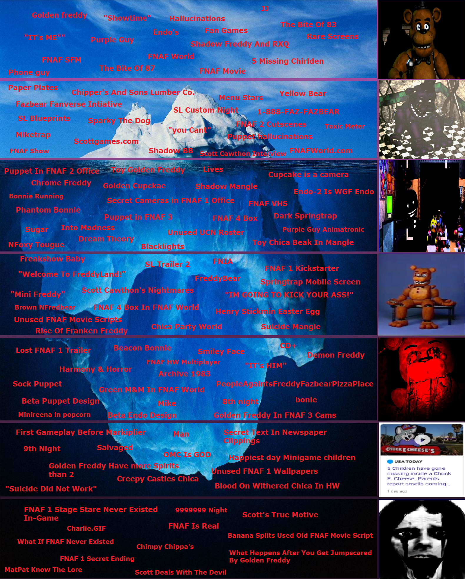 I Made My Own Iceberg On Fnaf May Do A Part Two Of This Cause