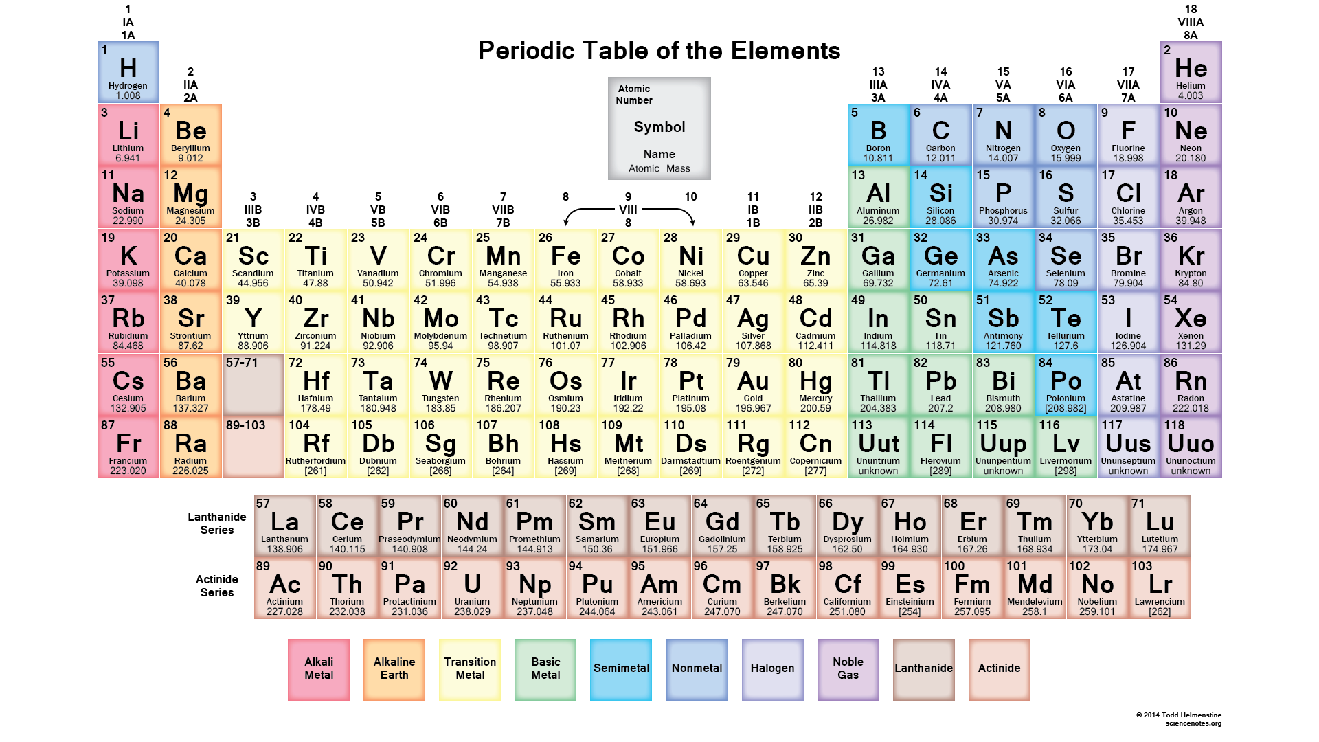 Periodic Table Wallpaper Muted Colors