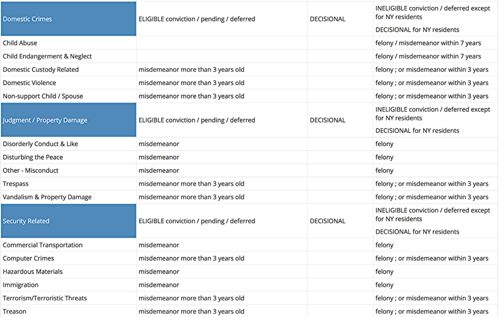 Free download Background Check Matrix 247 TEACH [1000x633] for your