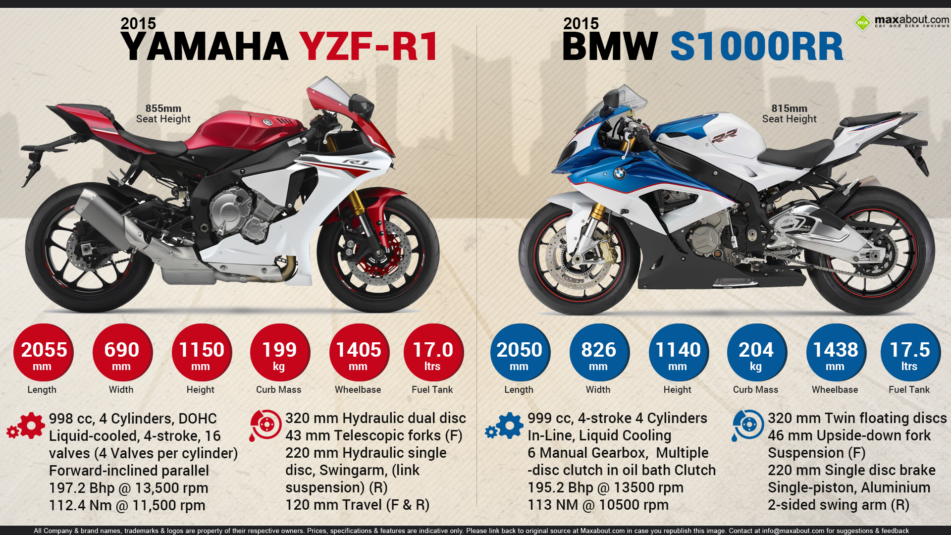Yamaha Yzf R1 Vs Bmw S1000rr Quick Facts About