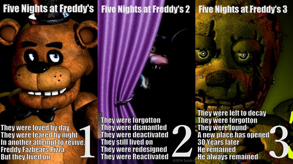 Five Nights At Freddy S Trilogy Fan Wallpaper By Jakanddaxter01 On