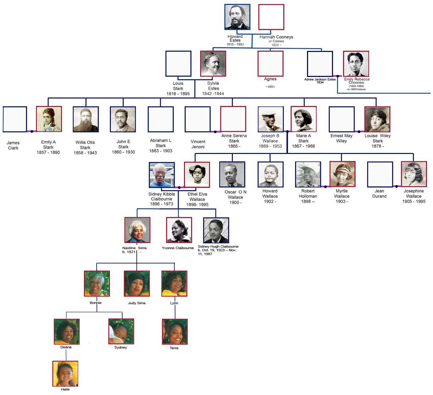 Stark Family Tree Wallpaper