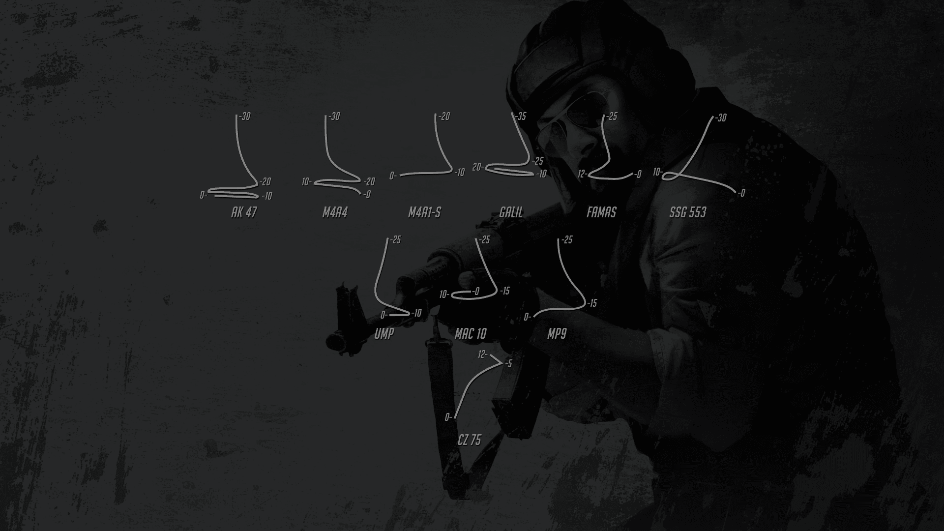 s1mple CS:GO Wallpaper - Holding a Gun