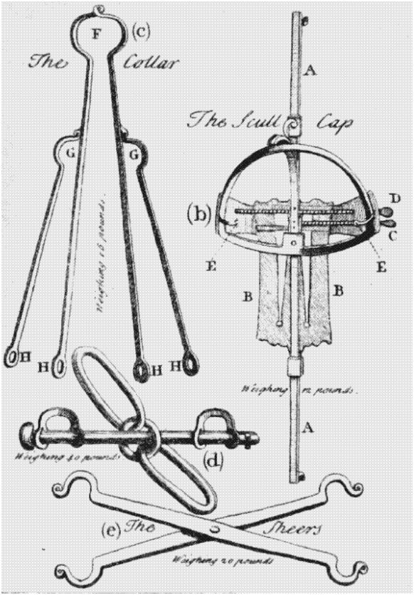 File Instruments Of Torture Used In The Marshalsea Prison Jpg