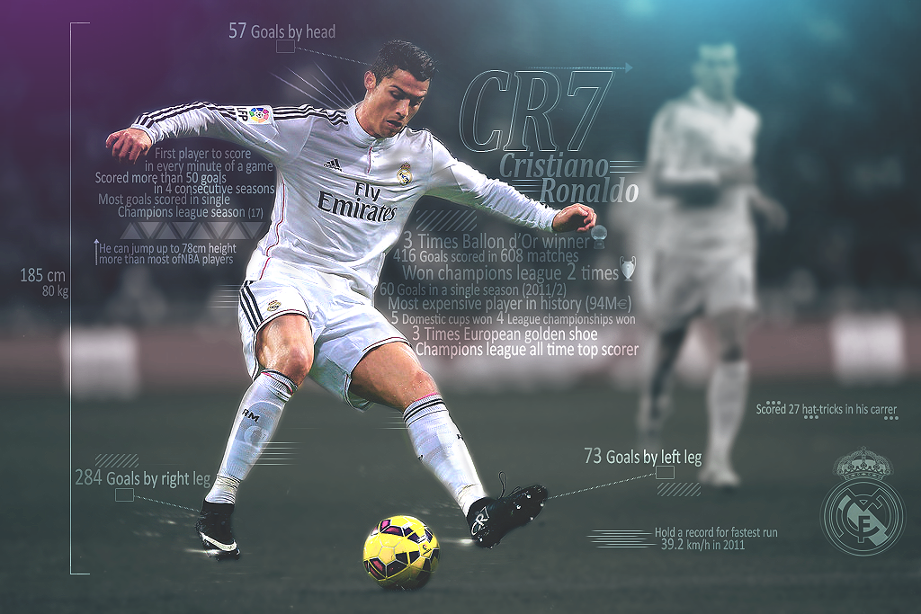 Cristiano Ronaldo Photos And Wallpaper Sportschampic Is A