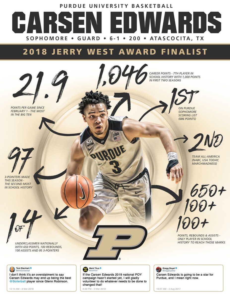Carsen Edwards Purdue Favorite Athletes And Teams Sports