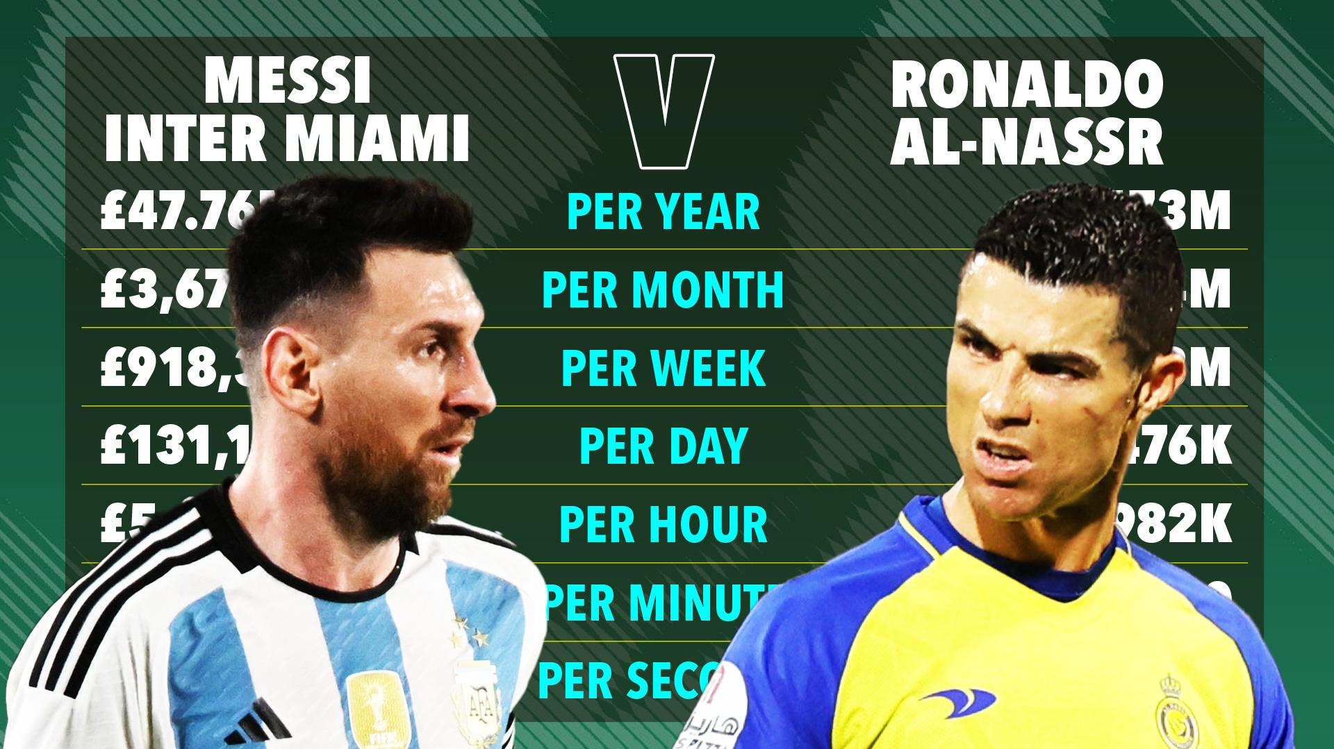 Free download Lionel Messi vs Cristiano Ronaldo contracts compared as