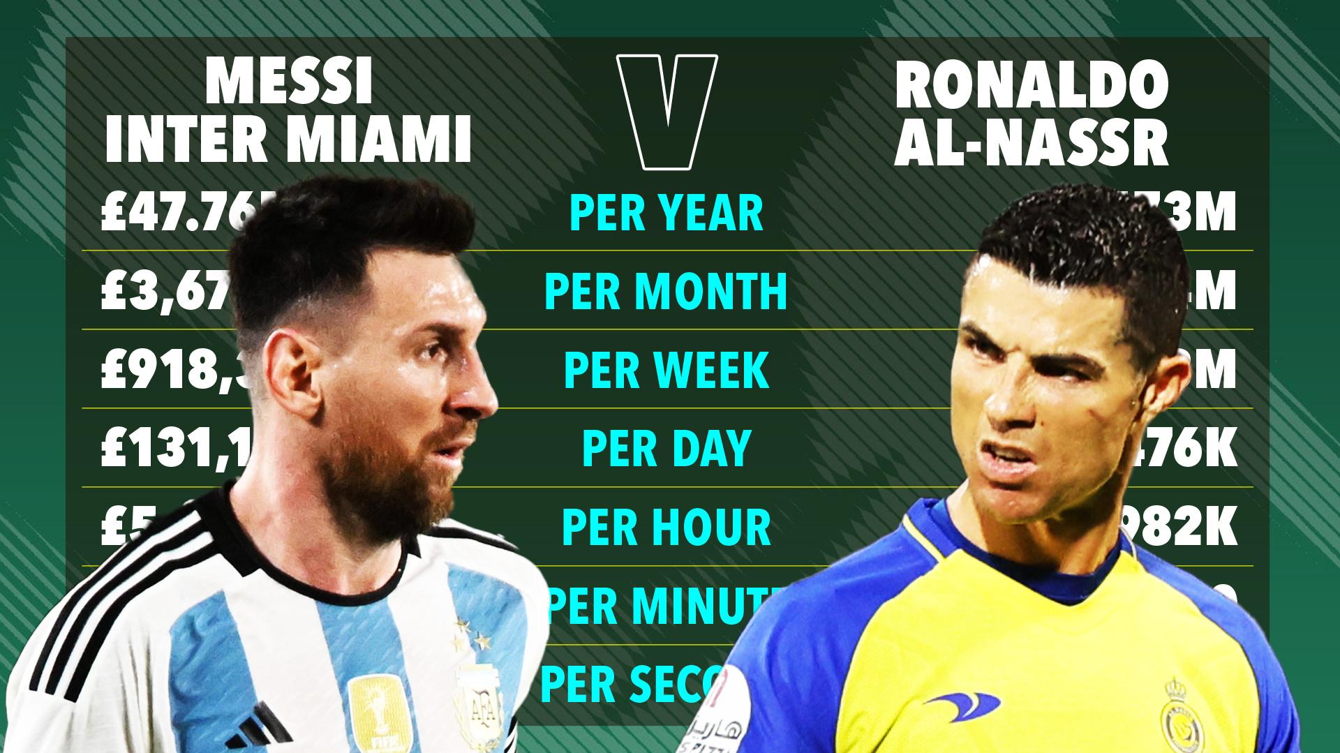  Free Download Lionel Messi Vs Cristiano Ronaldo Contracts Compared As 