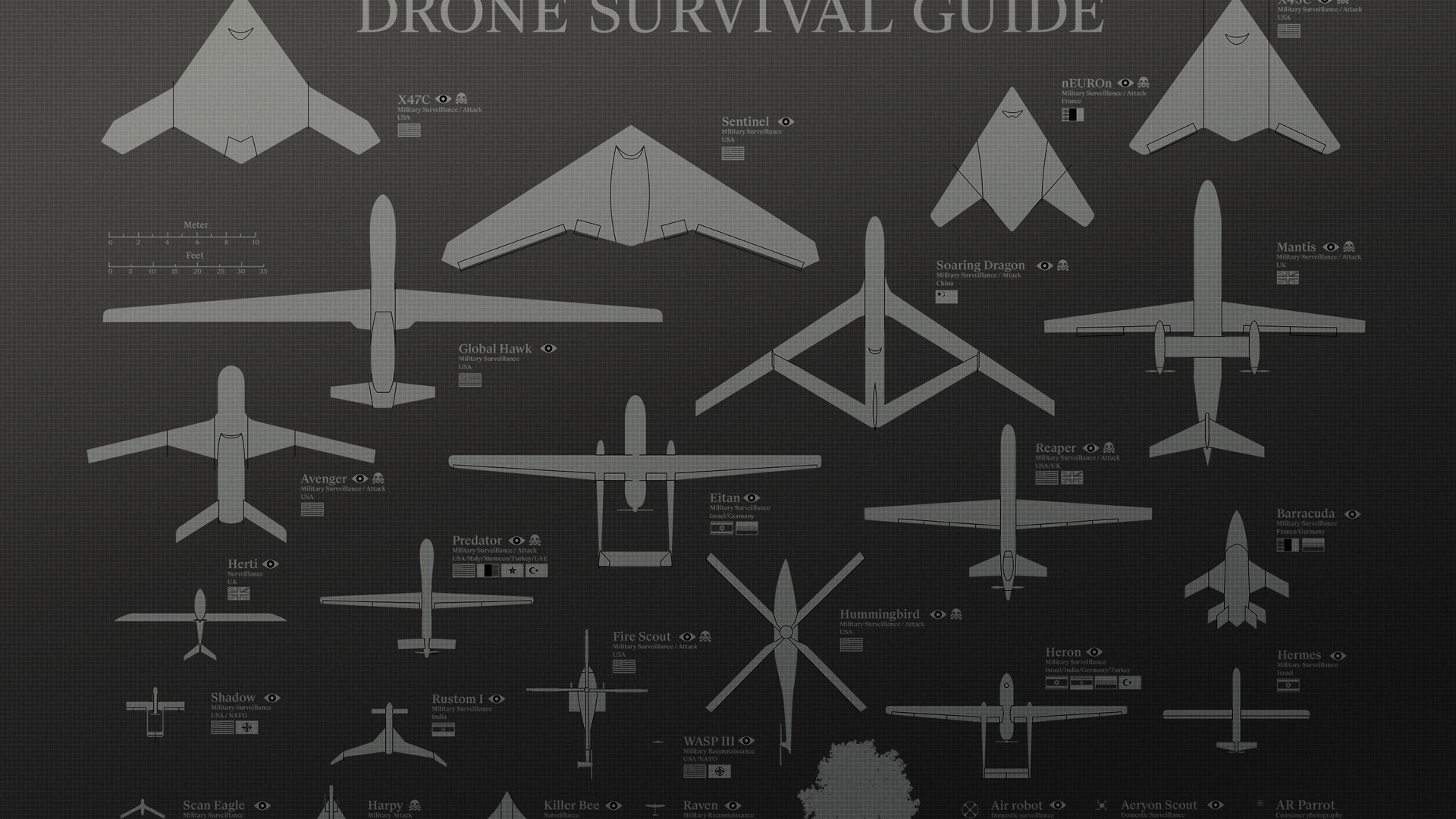 Drone Survival Guide Wallpaper Rules Of
