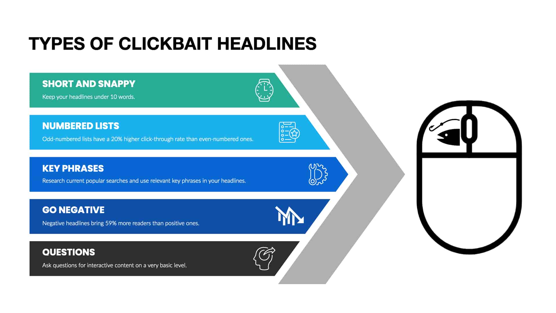 Clickbait Examples Headlines And Image Explained
