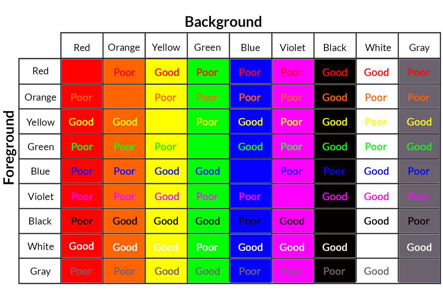 Contrast Background And Foreground Colors In Web Design