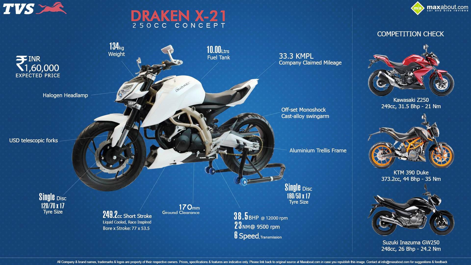 Fast Facts About The Tvs Draken X 250cc Street Bike