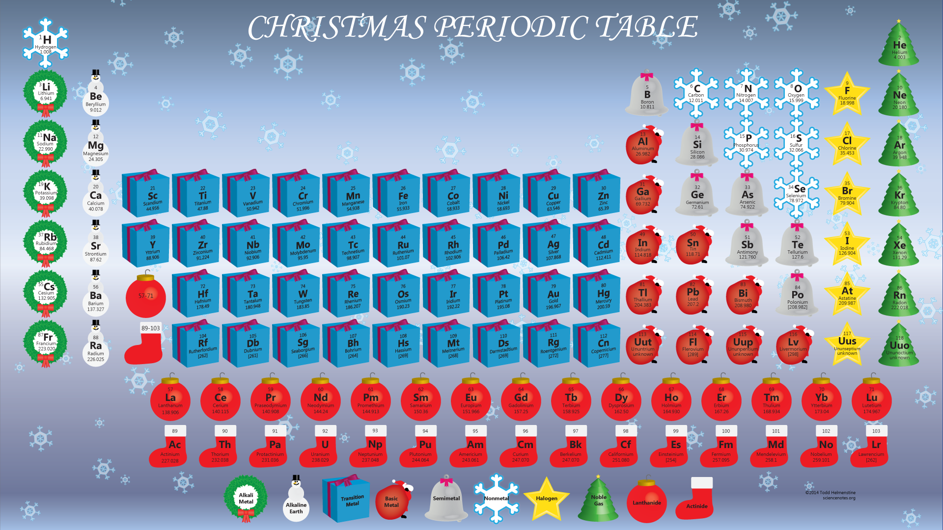 holiday desktop with this Christmas themed periodic table wallpaper 1920x1080