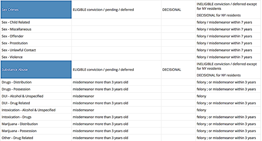 Background Check Matrix Teach
