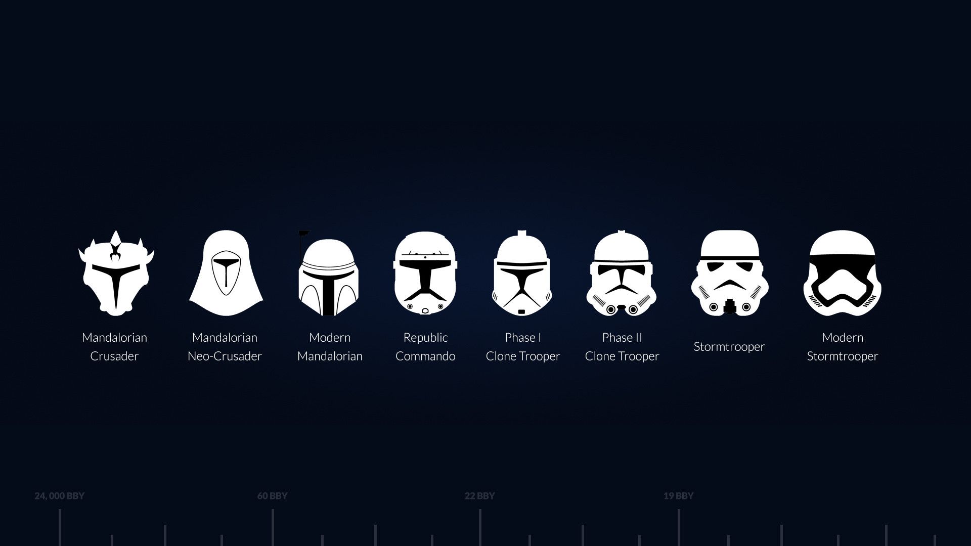 Evolution of the MandalorianClone TrooperStorm Trooper helmet