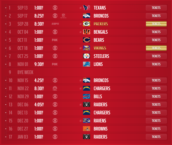 Does The Kansas City Chiefs Schedule Look Like For Season