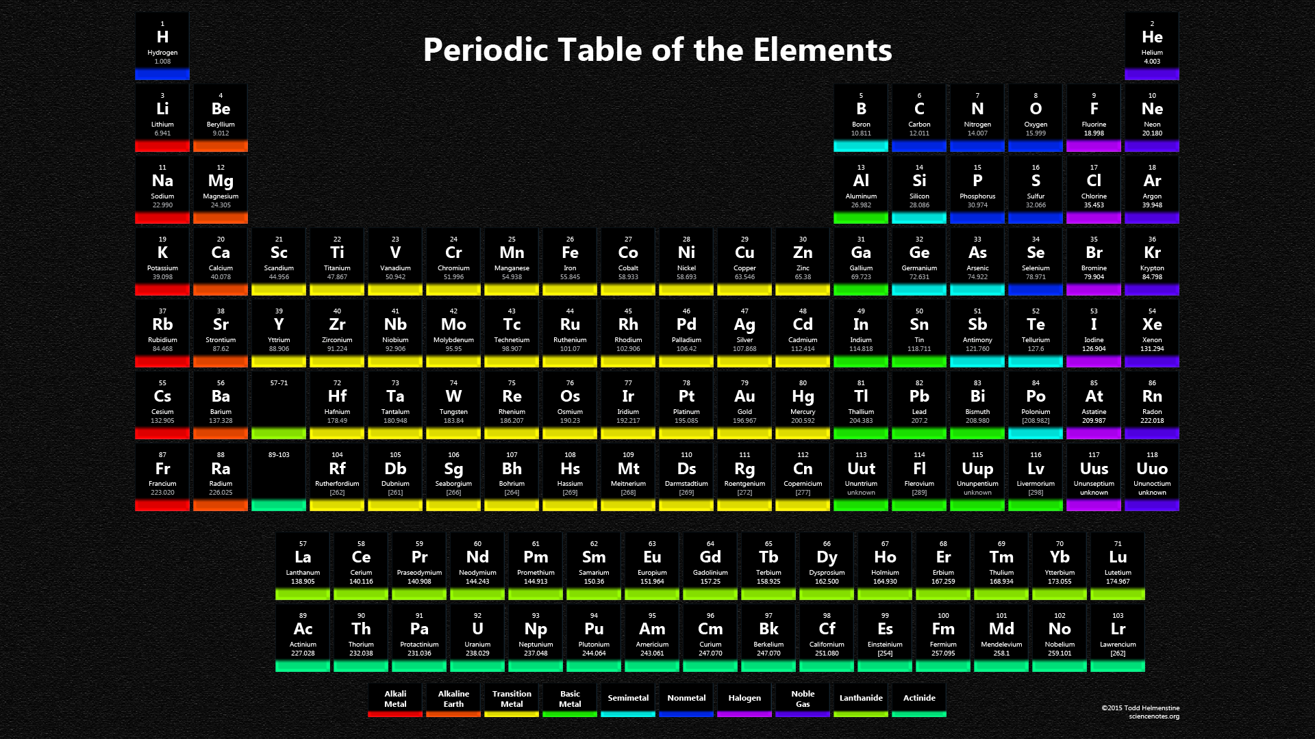 Dark Periodic Table Wallpaper