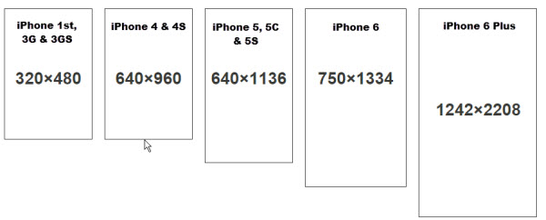 Free download What Dimensions And Resolution Should Be For iOS And Android  App [911x563] for your Desktop, Mobile & Tablet | Explore 49+ iPhone 7 Plus Wallpaper  Dimensions | iPhone 6s Plus