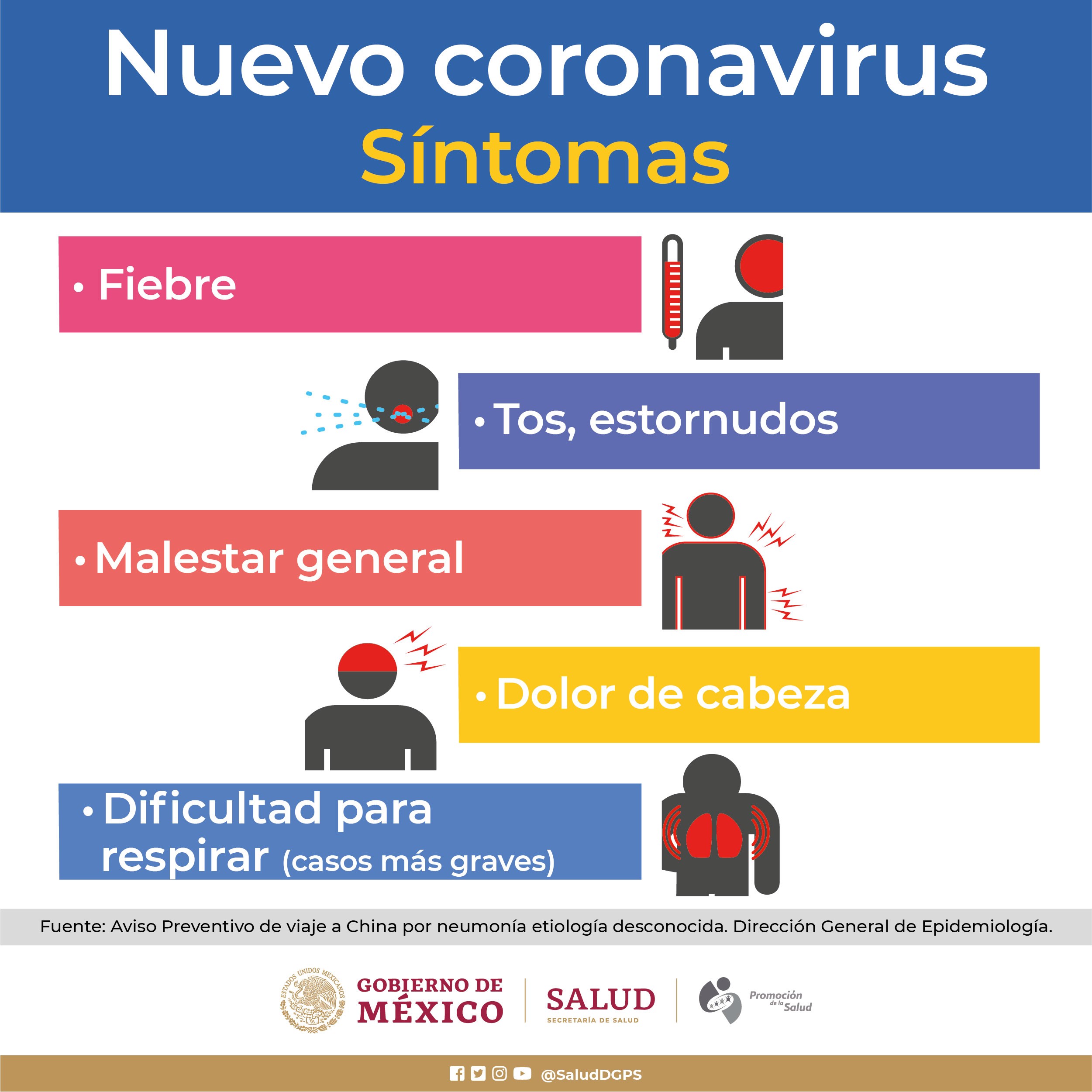 S Ntomas Del Covid Wallpaper